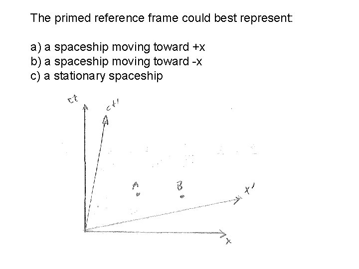 The primed reference frame could best represent: a) a spaceship moving toward +x b)