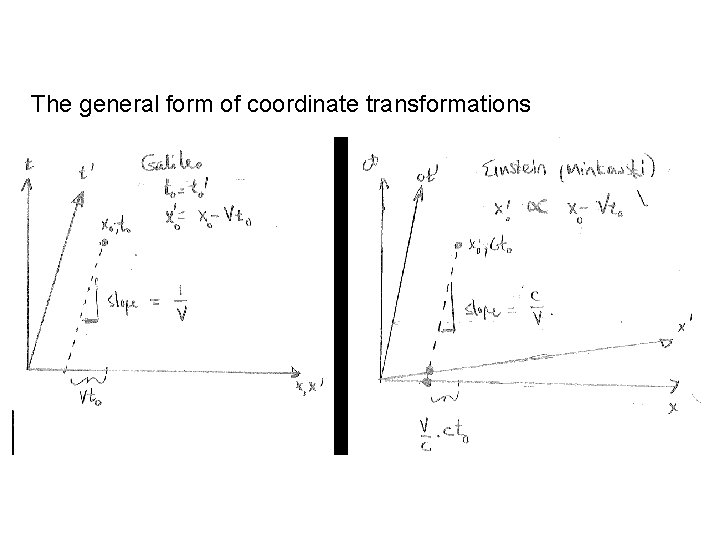 The general form of coordinate transformations 