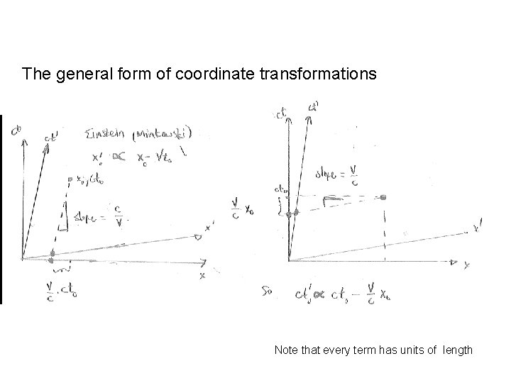 The general form of coordinate transformations Note that every term has units of length