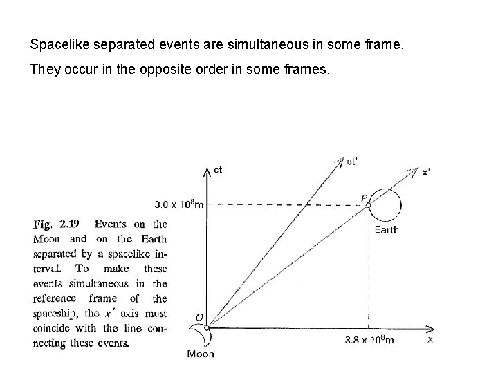 Spacelike separated events are simultaneous in some frame. They occur in the opposite order