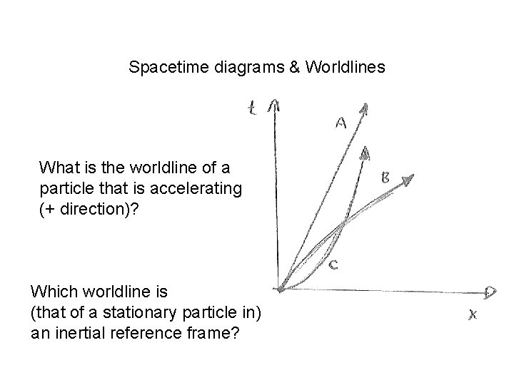 Spacetime diagrams & Worldlines What is the worldline of a particle that is accelerating