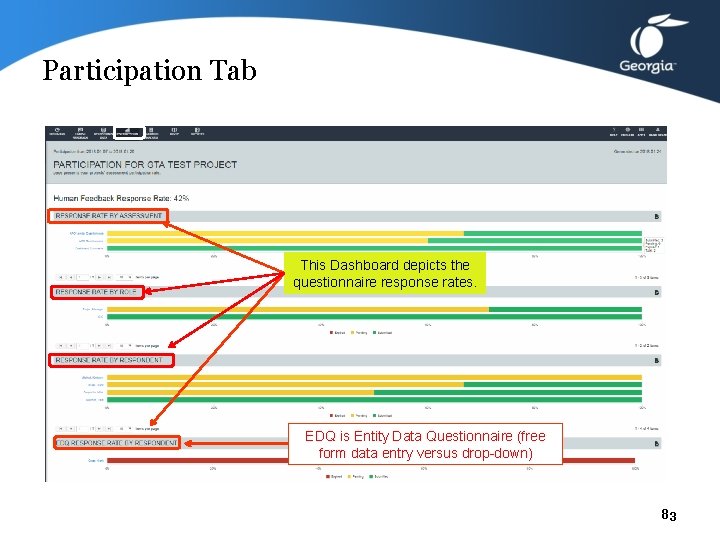 Participation Tab This Dashboard depicts the questionnaire response rates. EDQ is Entity Data Questionnaire