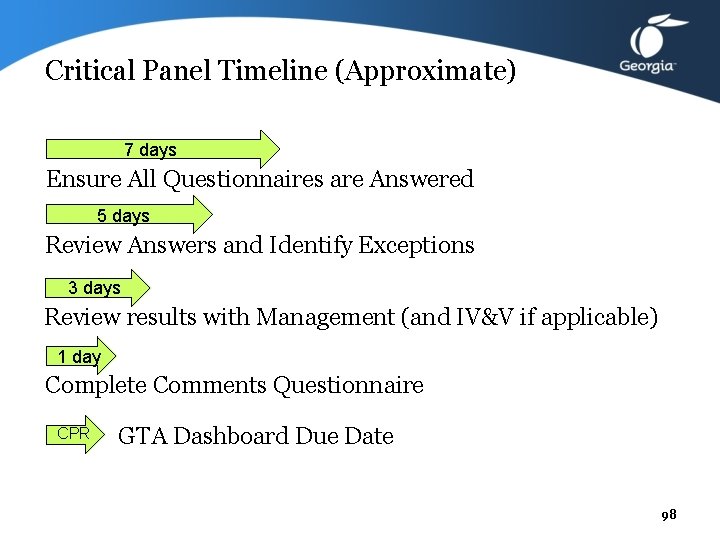 Critical Panel Timeline (Approximate) 7 days Ensure All Questionnaires are Answered 5 days Review