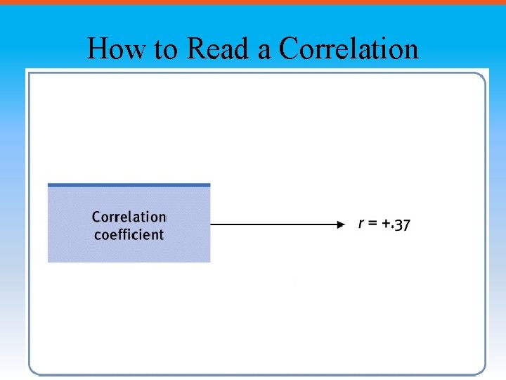 How to Read a Correlation 