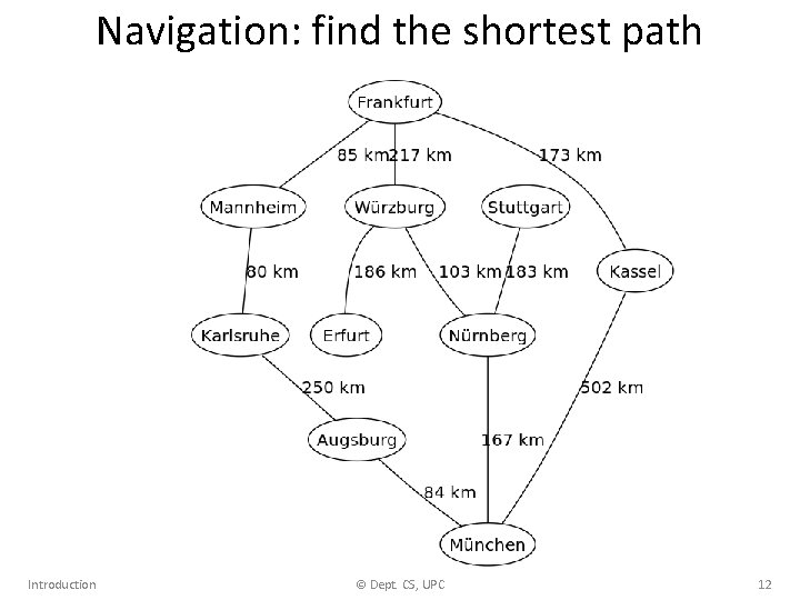 Navigation: find the shortest path Introduction © Dept. CS, UPC 12 