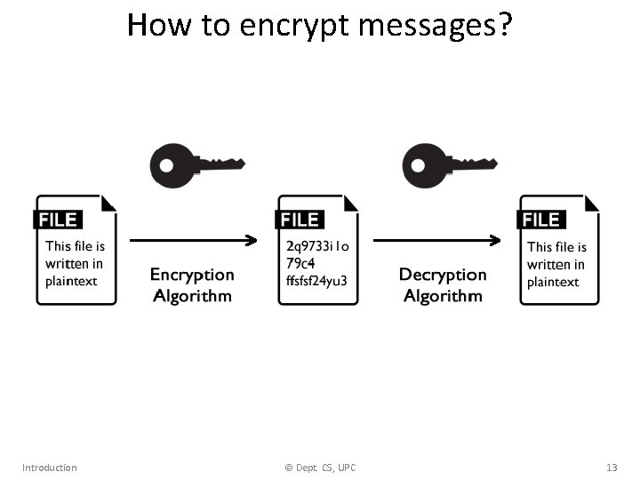 How to encrypt messages? Introduction © Dept. CS, UPC 13 