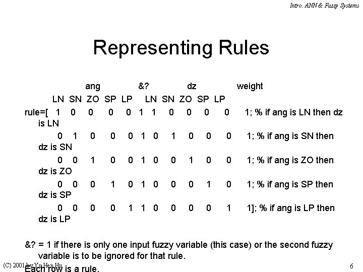 Intro. ANN & Fuzzy Systems Representing Rules ang &? dz weight LN SN ZO