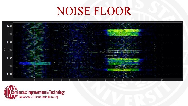 NOISE FLOOR NOISE FLOOR
