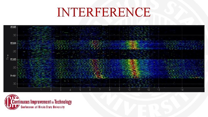 INTERFERENCE INTERFERENCE