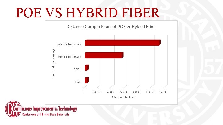 POE VS HYBRID FIBER POE VS HYBRID FIBER