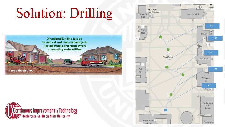 Solution: Drilling Solution: Drilling