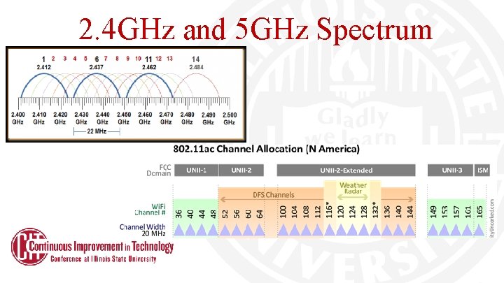 2. 4 GHz and 5 GHz Spectrum 2. 4 GHz and 5 GHz Spectrum