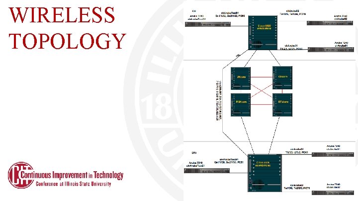 WIRELESS TOPOLOGY WIRELESS TOPOLOGY
