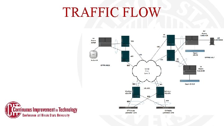 TRAFFIC FLOW TRAFFIC FLOW