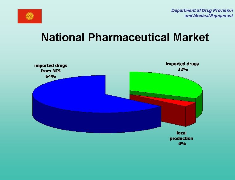 Department of Drug Provision and Medical Equipment National Pharmaceutical Market 