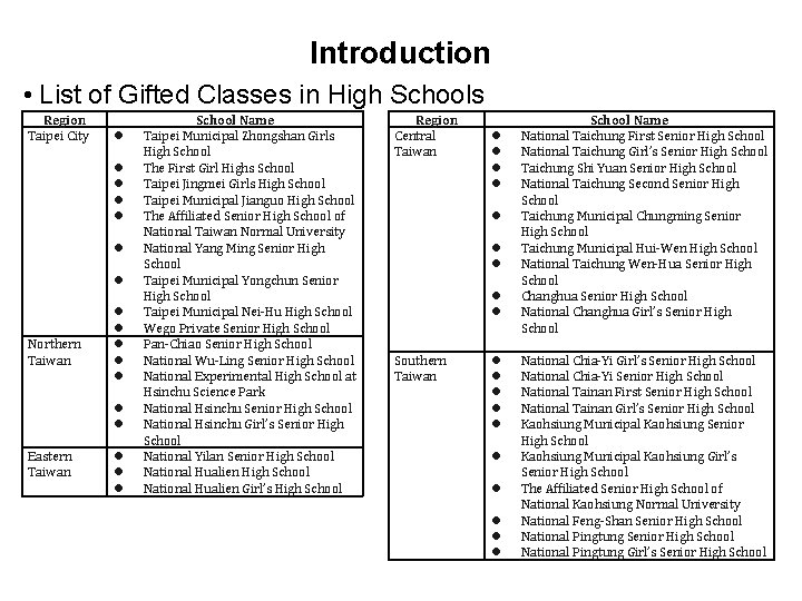 Introduction • List of Gifted Classes in High Schools Region Taipei City Northern Taiwan