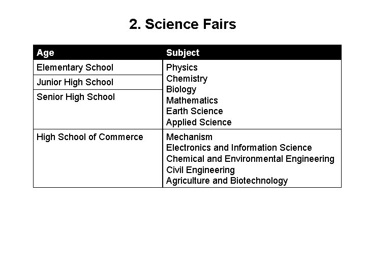 2. Science Fairs Age Subject Elementary School Physics Chemistry Biology Mathematics Earth Science Applied