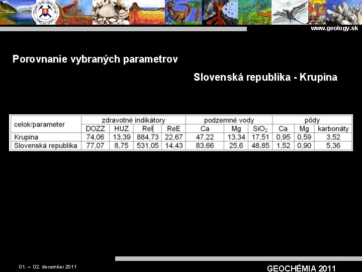 www. geology. sk Porovnanie vybraných parametrov Slovenská republika - Krupina 01. – 02. december