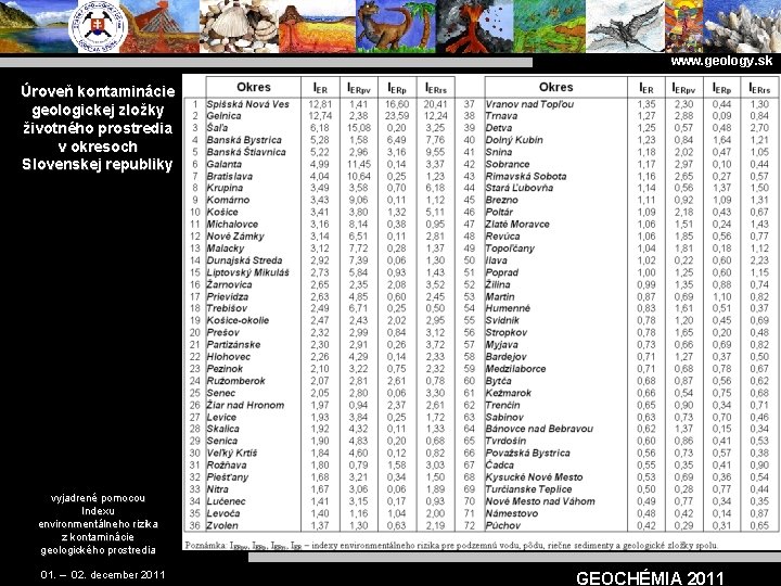 www. geology. sk Úroveň kontaminácie geologickej zložky životného prostredia v okresoch Slovenskej republiky vyjadrené