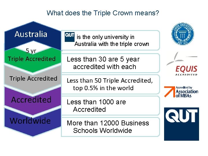 What does the Triple Crown means? Australia is the only university in Australia with
