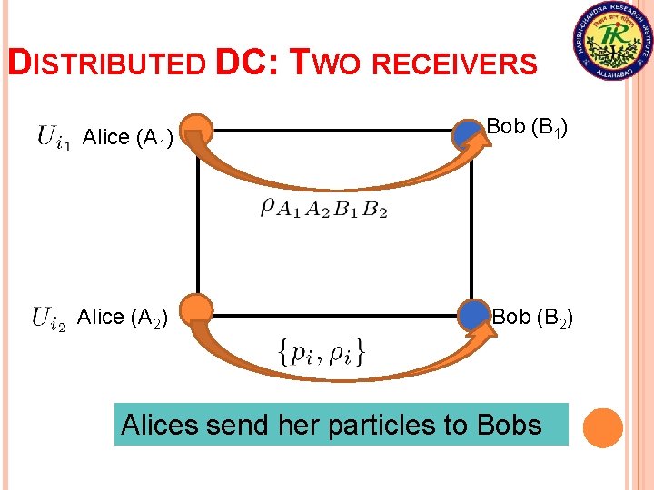 DISTRIBUTED DC: TWO RECEIVERS Alice (A 1) Alice (A 2) Bob (B 1) Bob