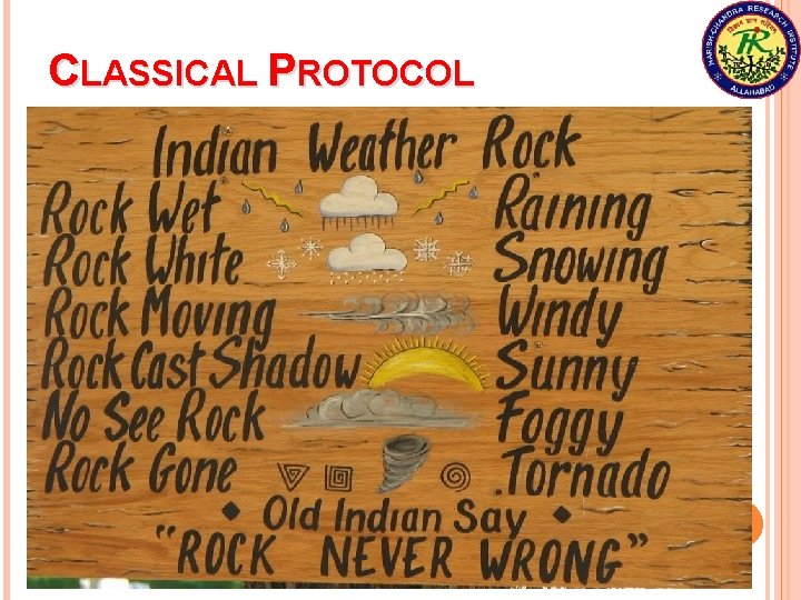 CLASSICAL PROTOCOL Sunny Windy Snowing Raining 