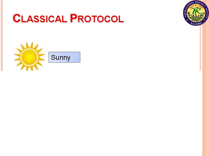 CLASSICAL PROTOCOL Sunny Windy Snowing Raining 