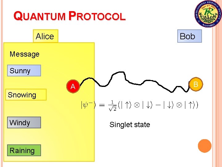 QUANTUM PROTOCOL Alice Bob Message Sunny B A Snowing Windy Raining Singlet state 