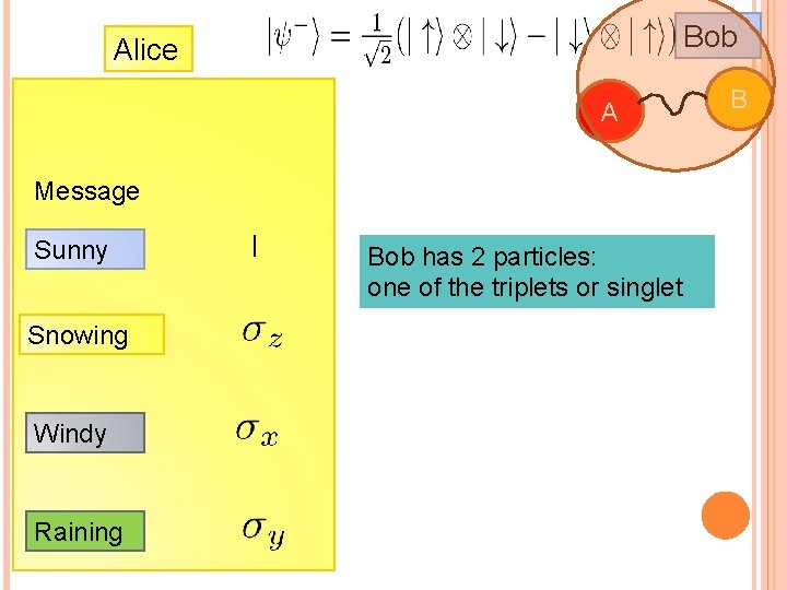 Bob Alice A Message Sunny Snowing Windy Raining I Bob has 2 particles: one