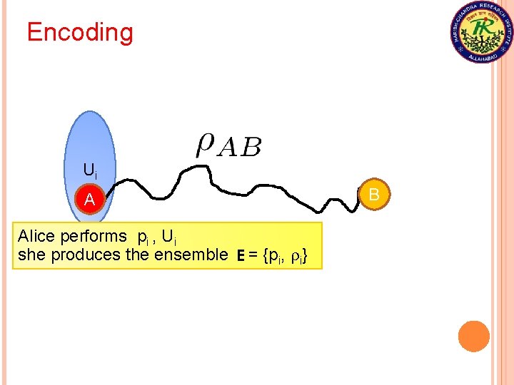 Encoding Ui A Alice performs pi , Ui she produces the ensemble E =