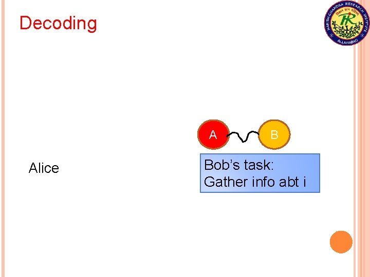 Decoding A Alice B Bob’s task: Gather info abt i 