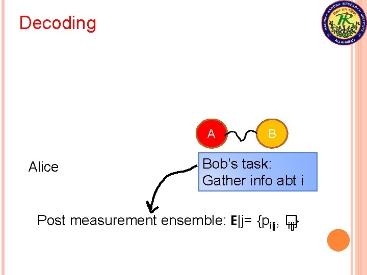 Decoding A Alice B Bob’s task: Gather info abt i Post measurement ensemble: E|j=