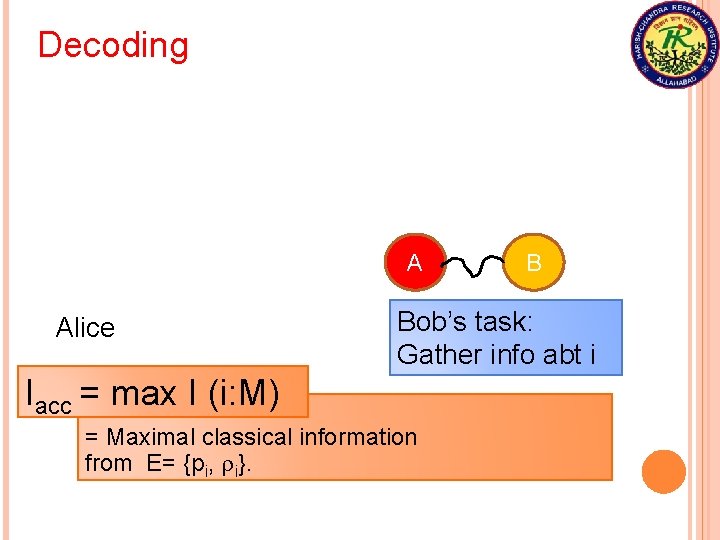 Decoding A Alice B Bob’s task: Gather info abt i Iacc = max I