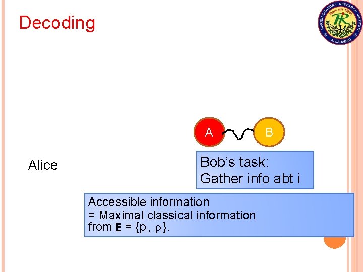 Decoding A Alice B Bob’s task: Gather info abt i Accessible information = Maximal