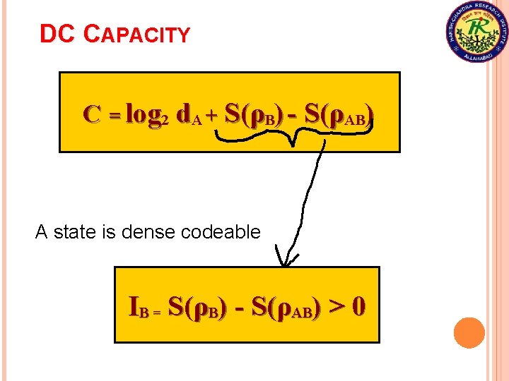 DC CAPACITY C = log 2 d. A + S(ρB) - S(ρAB) A state