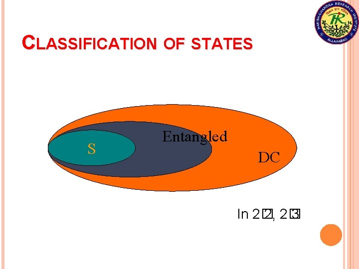 CLASSIFICATION OF STATES S Entangled DC In 2� 2, 2� 3 