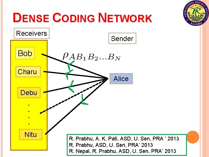 DENSE CODING NETWORK Receivers Sender Bob Charu Alice Debu. . Nitu R. Prabhu, A.