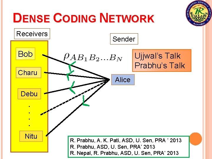 DENSE CODING NETWORK Receivers Sender Bob Charu Ujjwal’s Talk Prabhu’s Talk Alice Debu. .