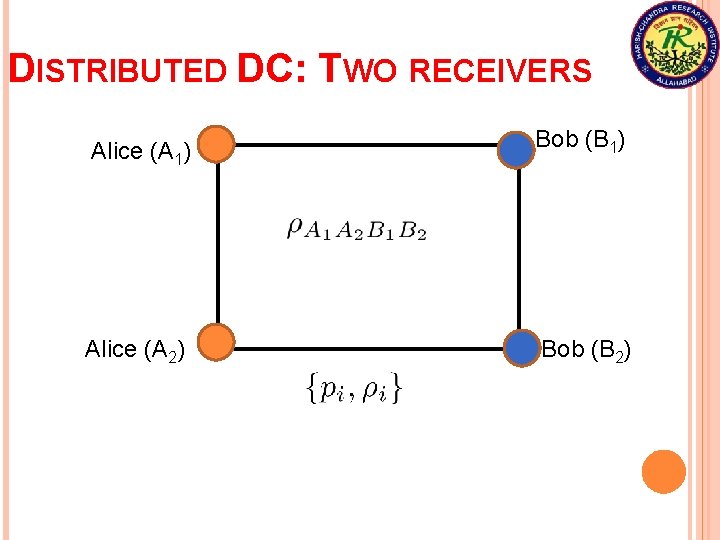 DISTRIBUTED DC: TWO RECEIVERS Alice (A 1) Alice (A 2) Bob (B 1) Bob