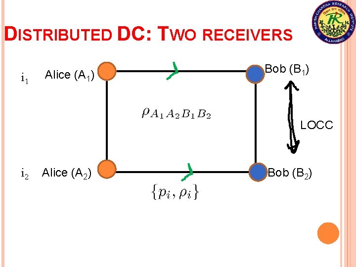 DISTRIBUTED DC: TWO RECEIVERS i 1 Alice (A 1) Bob (B 1) LOCC i