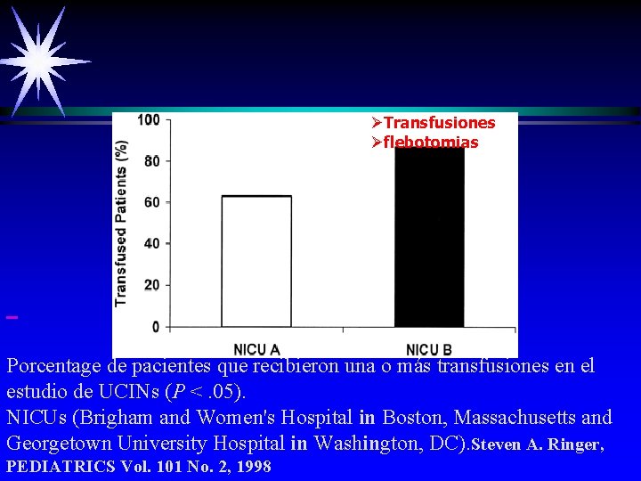 ØTransfusiones Øflebotomias Porcentage de pacientes que recibieron una o más transfusiones en el estudio