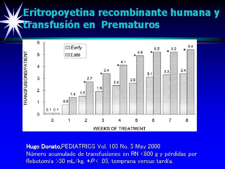 Eritropoyetina recombinante humana y transfusión en Prematuros Hugo Donato, PEDIATRICS Vol. 105 No. 5