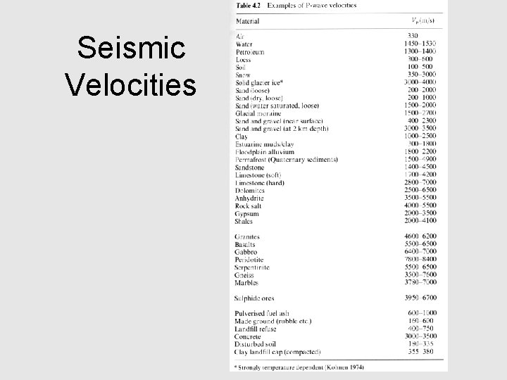 Seismic Velocities 