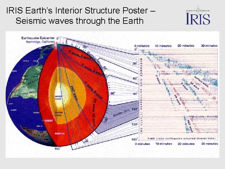 IRIS Earth’s Interior Structure Poster – Seismic waves through the Earth 