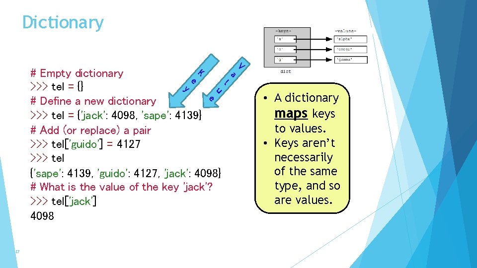 Dictionary K # Empty dictionary e l y >>> tel = {} u e