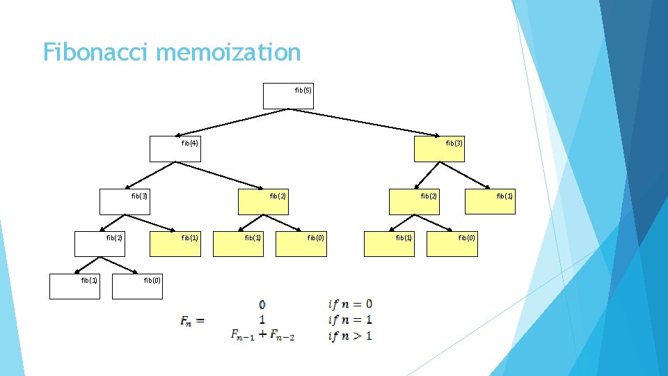 Fibonacci memoization fib(5) fib(4) fib(3) fib(1) fib(2) fib(0) fib(1) fib(0) 