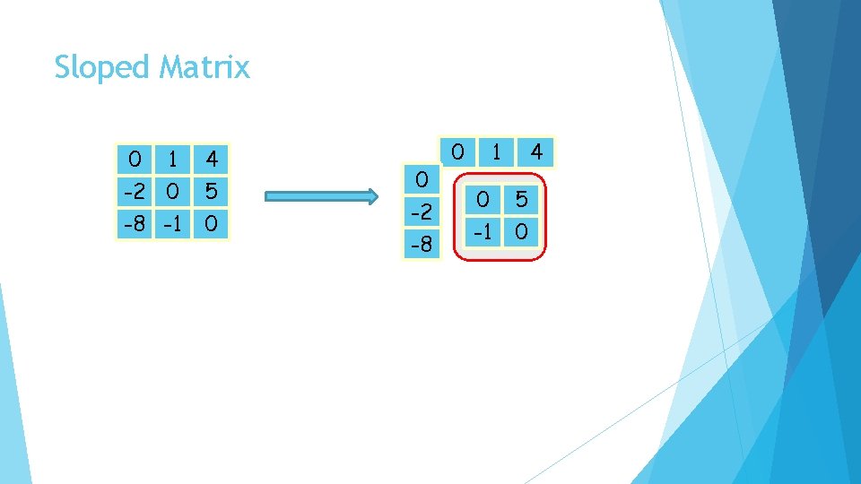 Sloped Matrix 0 1 -2 0 -8 -1 4 5 0 0 -2 -8