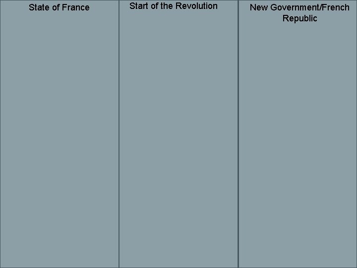 State of France Start of the Revolution New Government/French Republic 