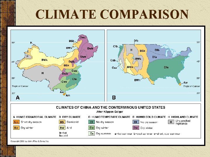 CLIMATE COMPARISON 