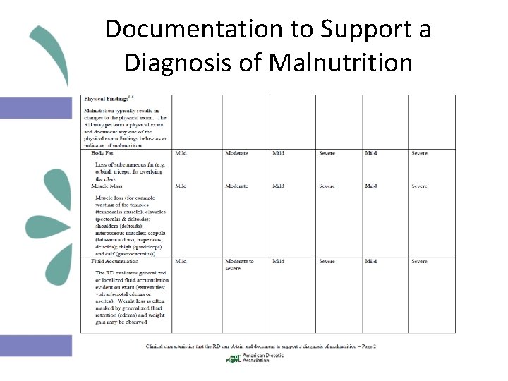 Documentation to Support a Diagnosis of Malnutrition 